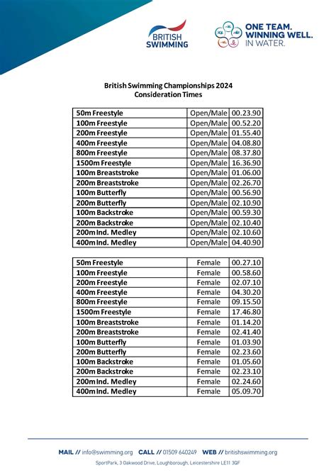 raam 2023 results